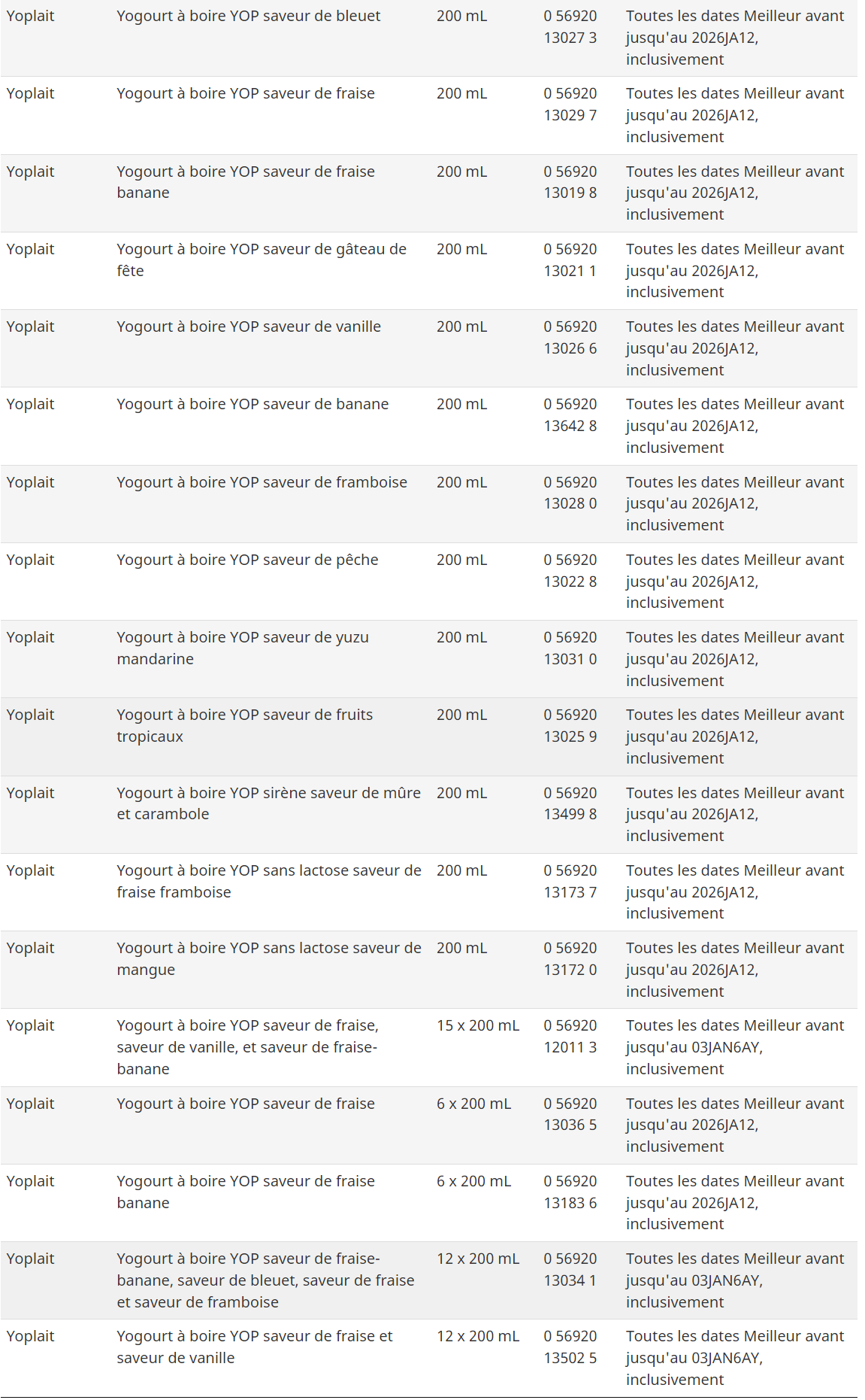 Rappel de Yogourt à boire YOP de marque Yoplait en raison de la pré recalls rappels.canada.ca