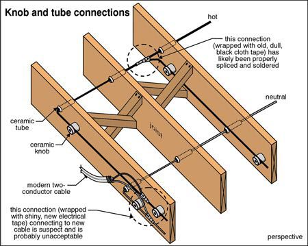 knob-and-tube-connections